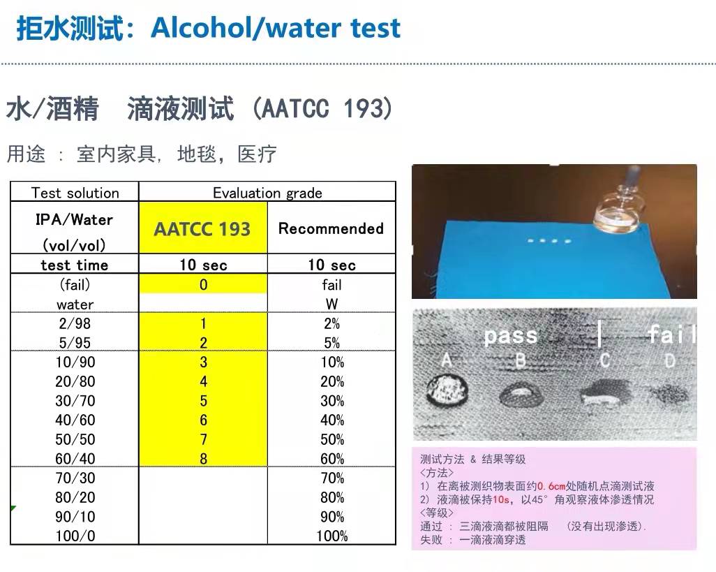 AATCC193拒水测试方法.jpg