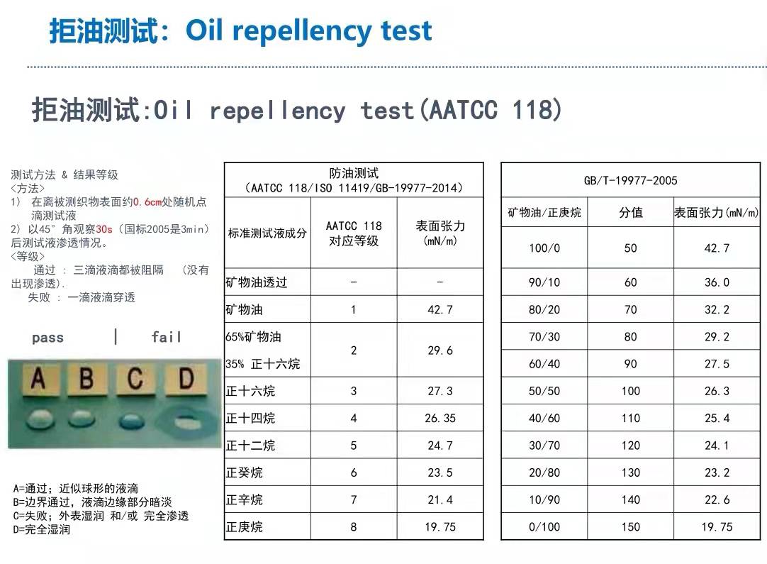 AATCC118拒油测试标准.jpg